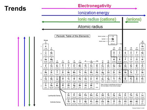 X-Elements: An Immersive Exploration of Periodic Table Secrets!